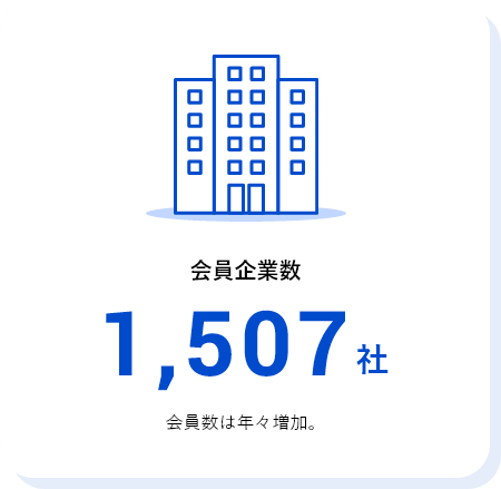 会員企業数 1，350社 会員数は年々増加。